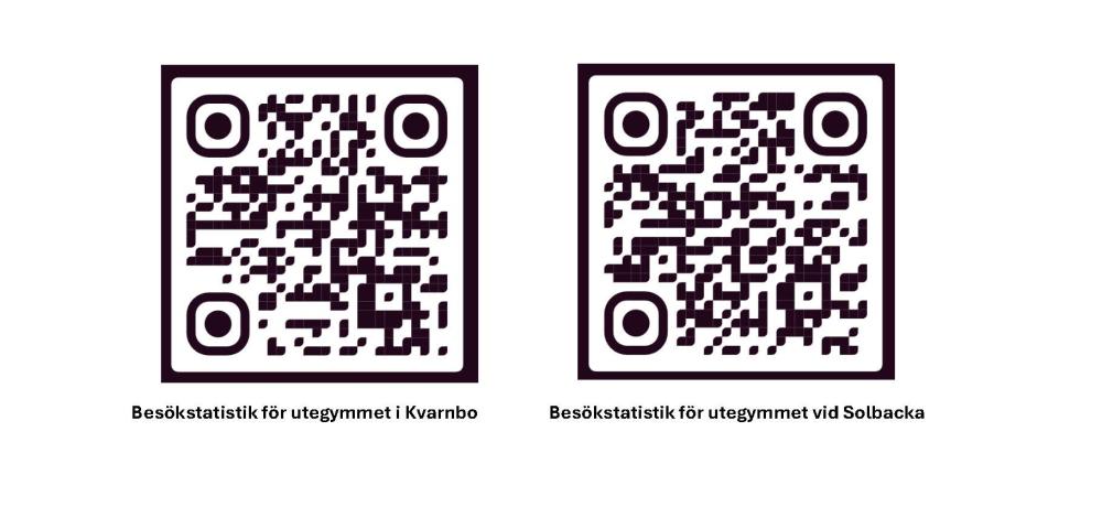 Besökstatistik för utegymmen QR kod
